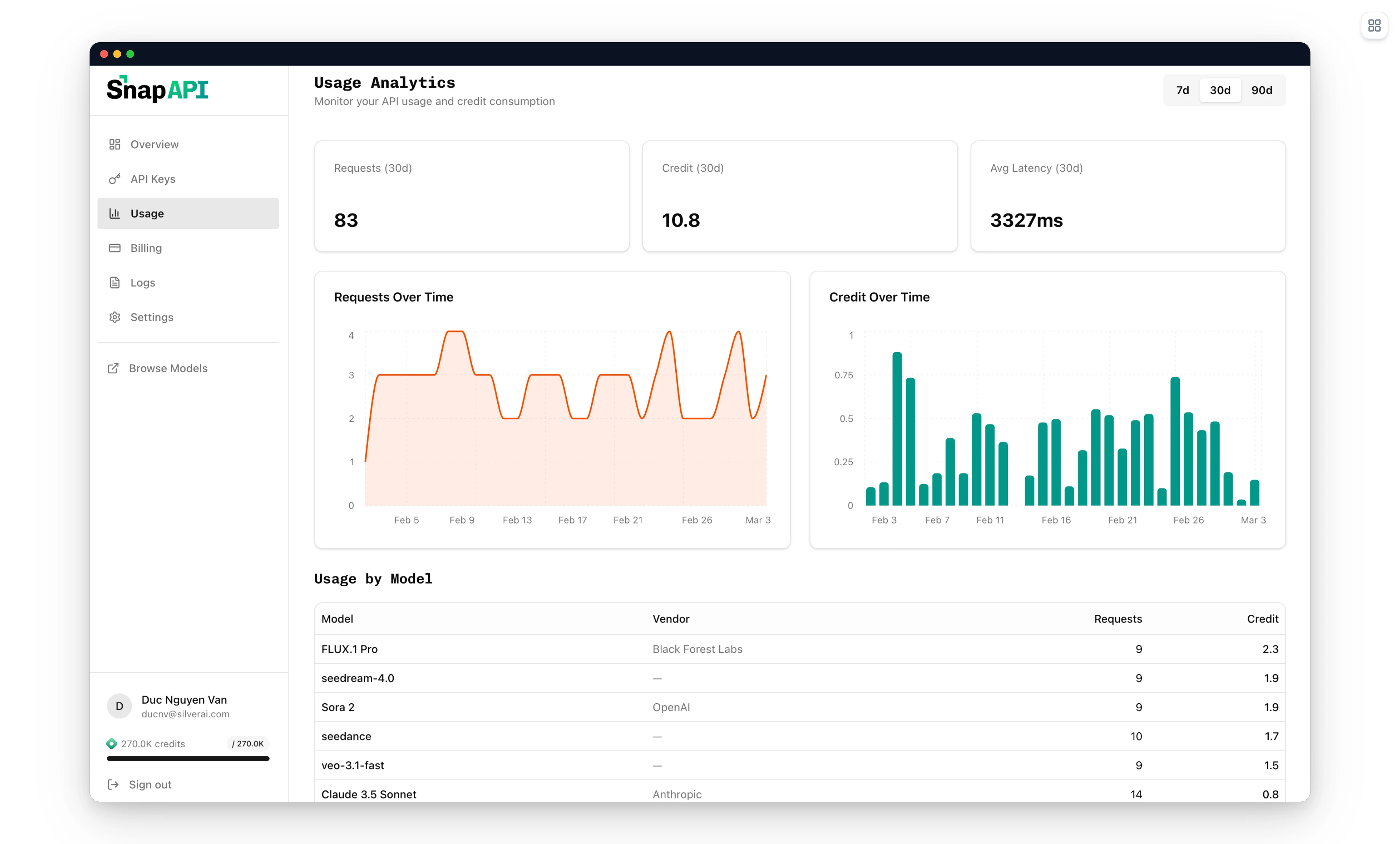 Snapedit Dashboard